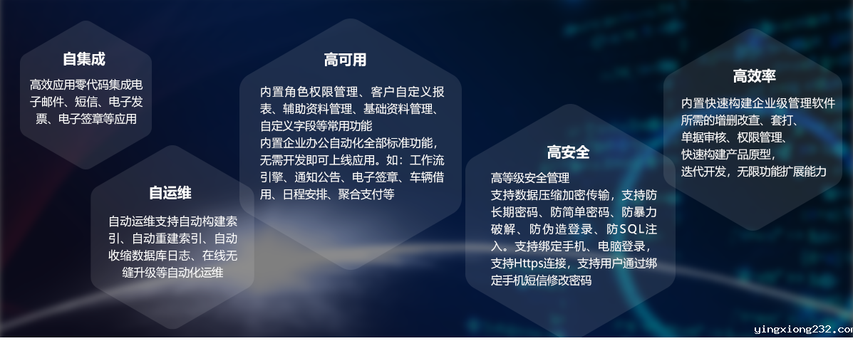 Fast ERP Builder快速开发框架价值