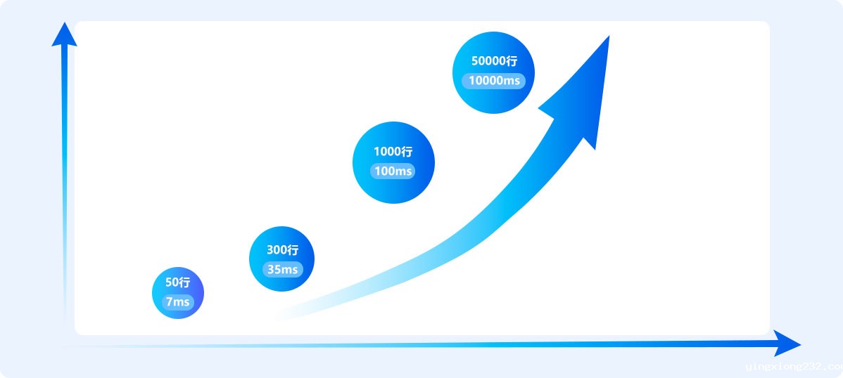 sql语句翻译引擎毫秒级响应