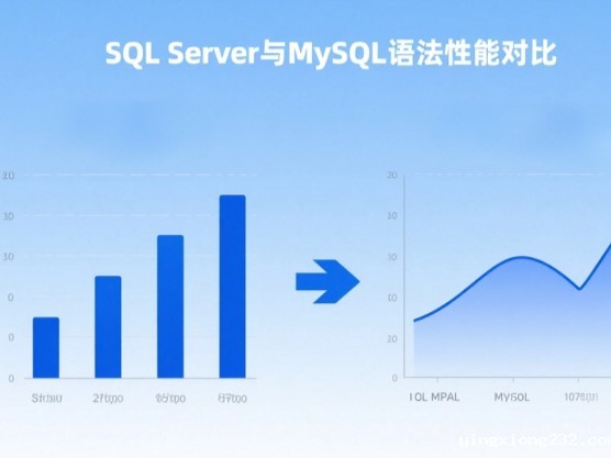 sqlserver和mysql语法区别和性能对比